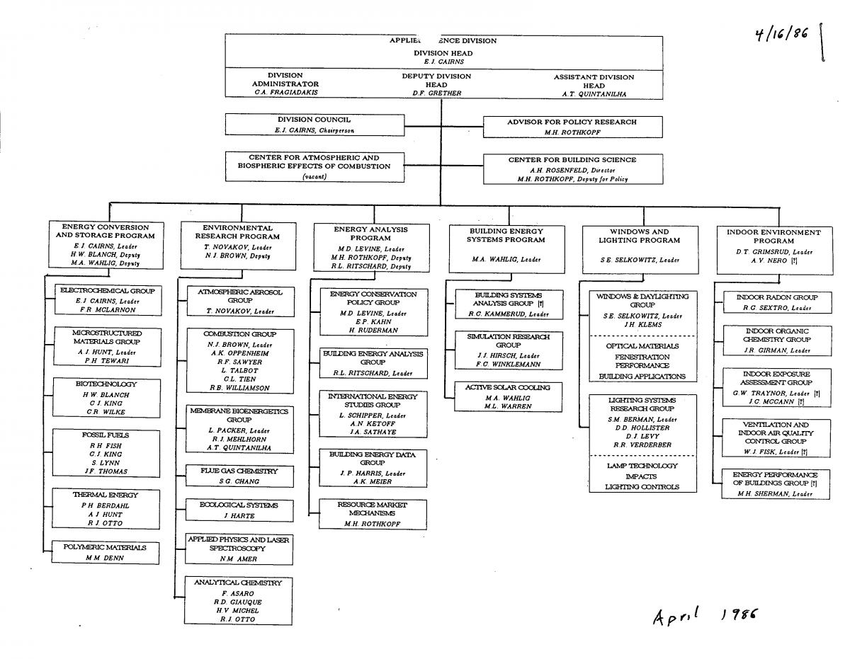 Orgchart-0486.jpg