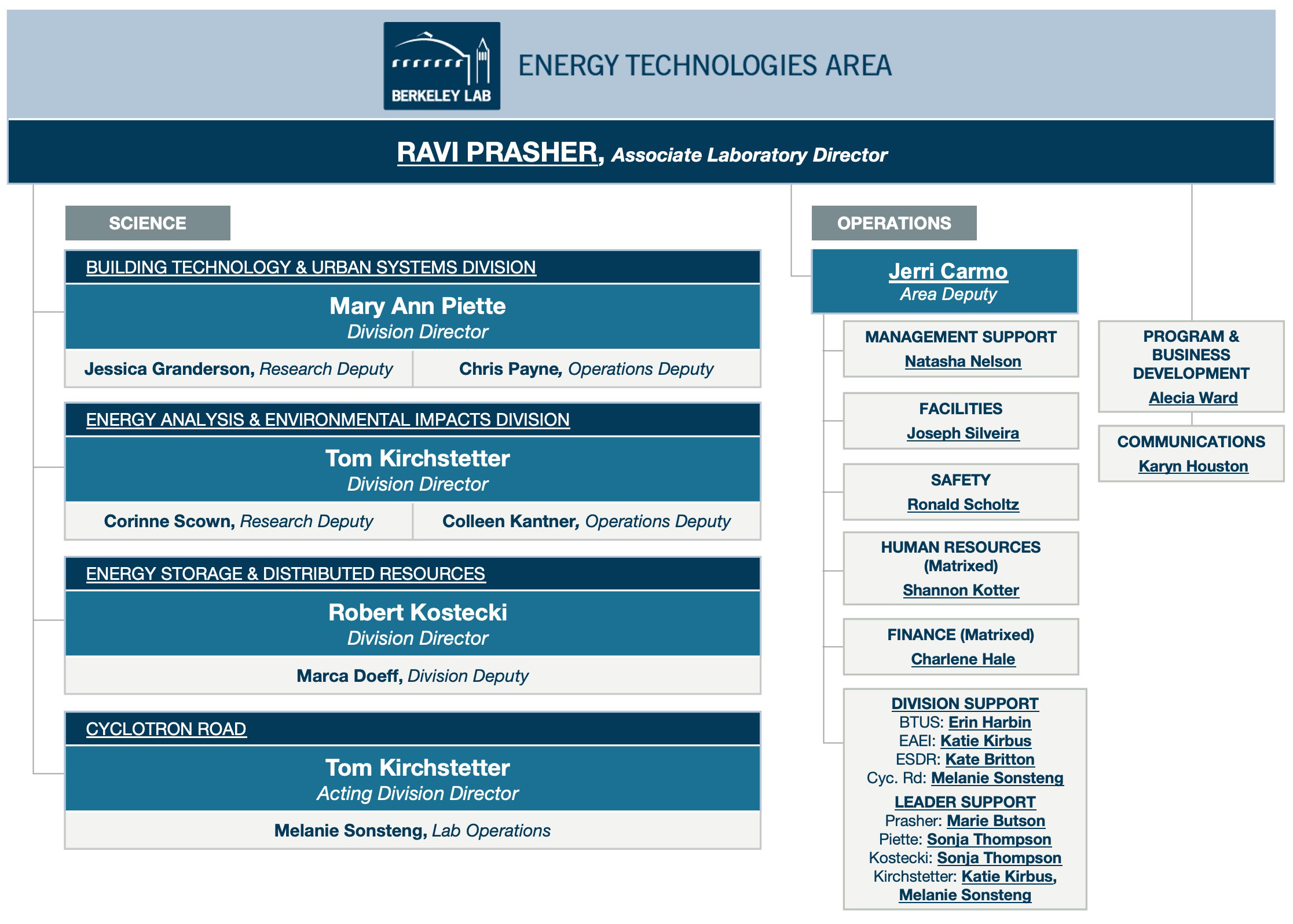 Energy Technologies Area organizational chart